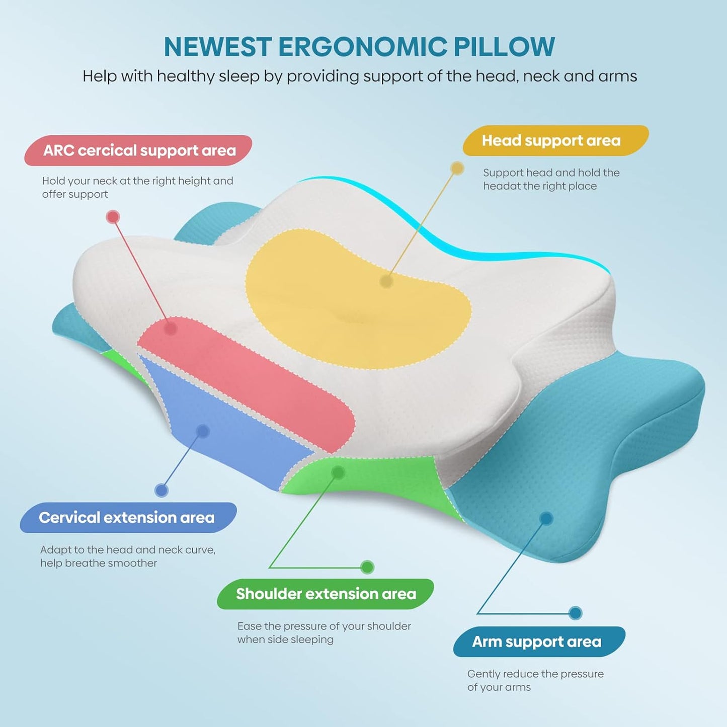 BIONEST® Memory Foam Kissen