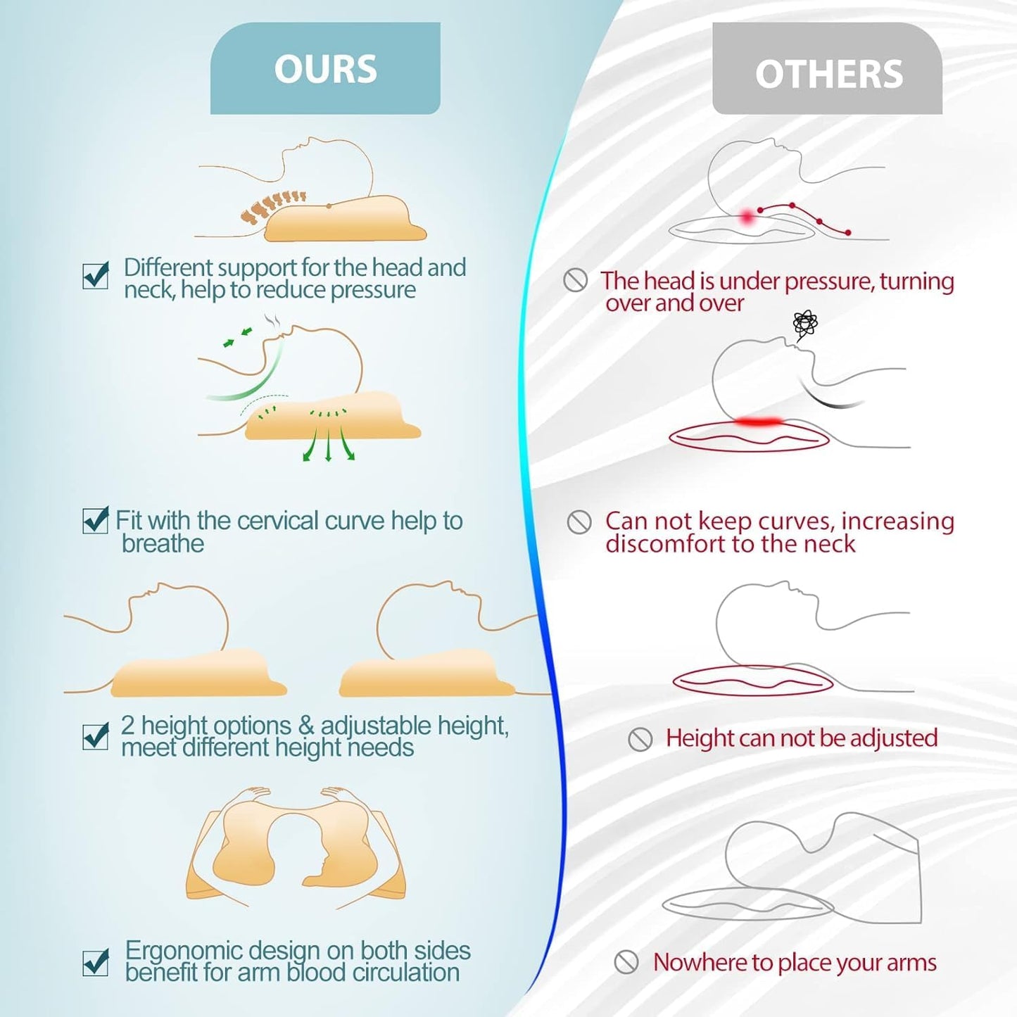 BIONEST® Memory Foam Kissen
