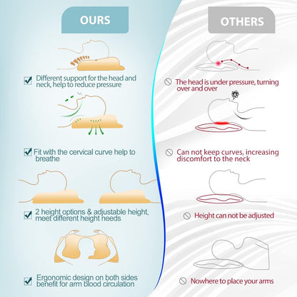 BIONEST® Memory Foam Kissen